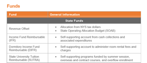 Fund information table, more information in link below.